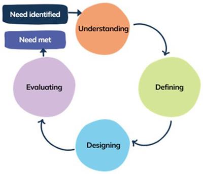 Miscarriage Australia: the use of a human centered design approach to design and develop a website for those affected by miscarriage